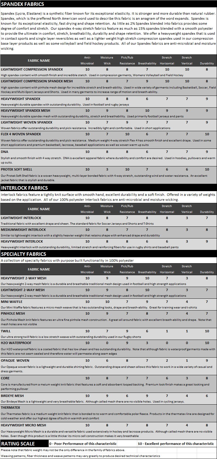 Fabric Characteristics Chart